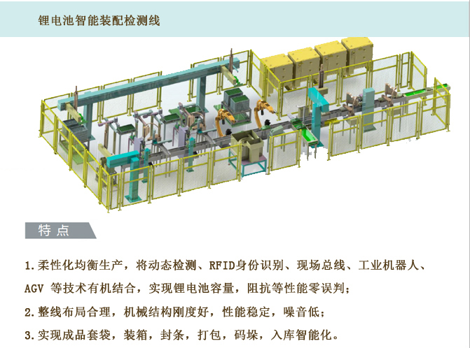 新能源行业智能制造